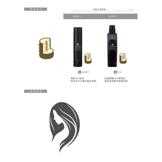 DEMI提美 黑金密碼 EQ 4劑結構式護髮